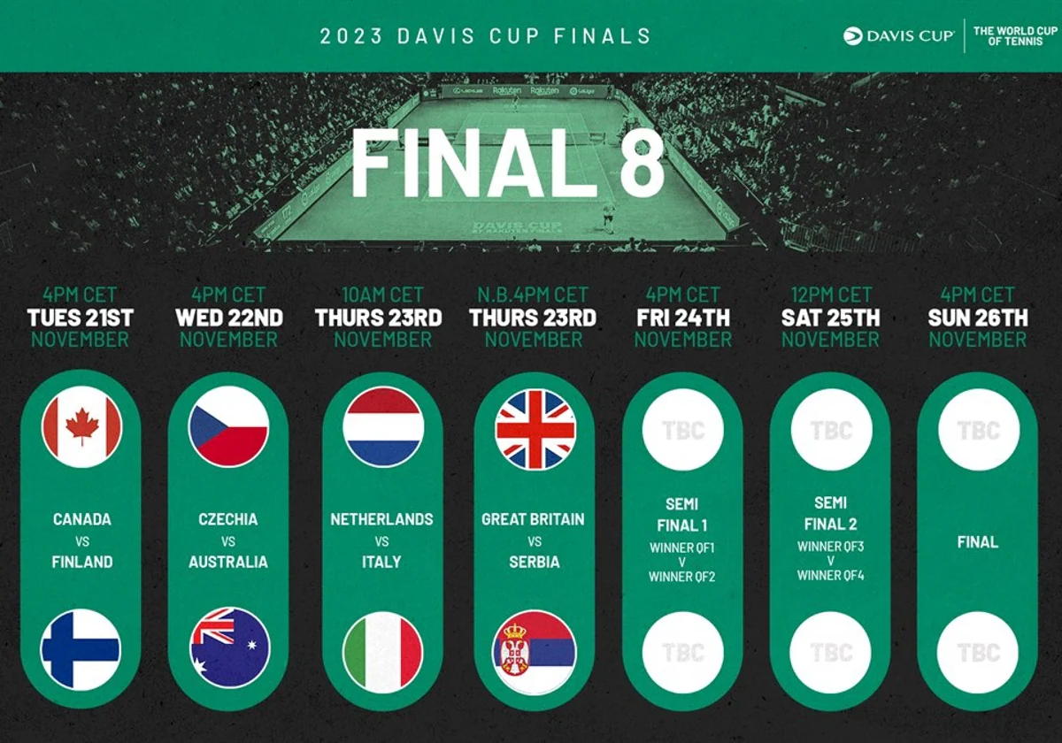 Great Britain paired with Serbia as timetable for Davis Cup finals in